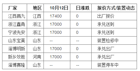 国内主流丙烯酰胺晶体厂家产品报价表